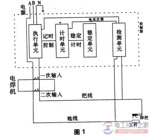 �纸����ô�ã��纸����ʹ�÷����ܽ�