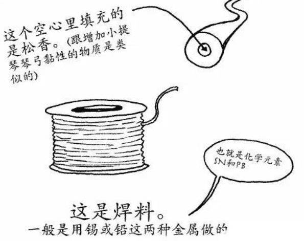 ���������ӵļ����뷽�����