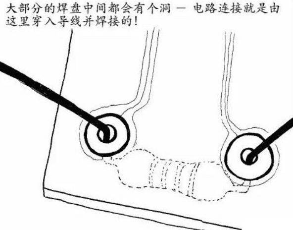 ���������ӵļ����뷽�����