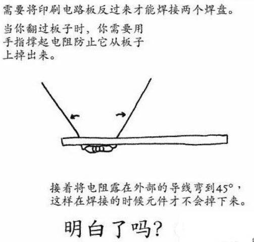 ���������ӵļ����뷽�����