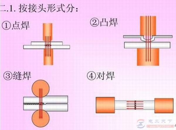 һ�Ŀ������躸�����ֺ��ӷ�ʽ