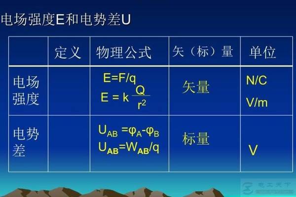 �糡ǿ�ȵĹ�ʽ