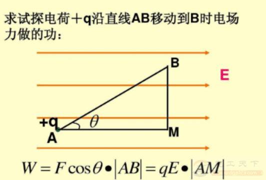 �糡��������ʲô