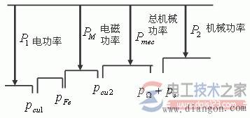 ��Ӧ�綯�����ʷ�����ת�ط���ͼ��
