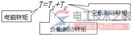 ��Ӧ�綯�����ʷ�����ת�ط���ͼ��