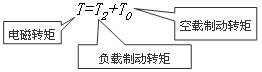 ��Ӧ�綯���Ĺ���ת��������ת�ؼ��㹫ʽ(ͼ��)