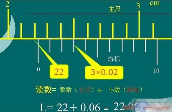 �α꿨�ߵĹ��������ԭ����ʲô