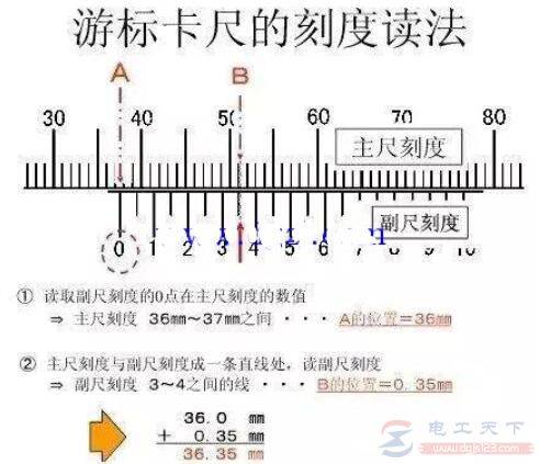 0.02mm�α꿨�ߵĶ�������