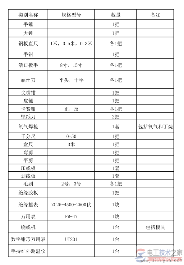 ά�޵綯���ĳ��ù��ߴ�ȫ