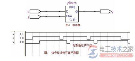 ������Latch�봥����flipflop��ʲô����