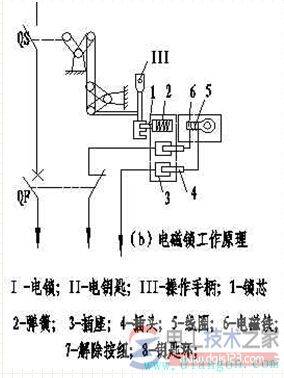 ���뿪�صĵ�������װ���������·