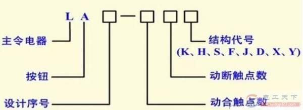 ��ť���ص��ͺż����壬��12�ְ�ť��״�ͺ�˵��