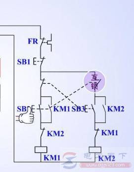 2���Ӵ������Ƶ���������ת�ķ���