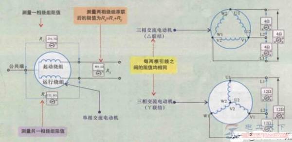 �綯���ĳ��ü�ⷽ��