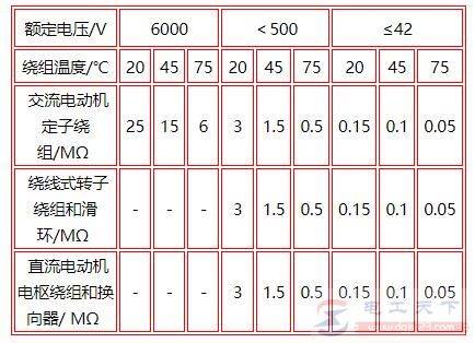 �綯���ȶ����������Ͳ�������Щ