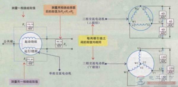 �綯����Ե�������ص�����ⷽ��