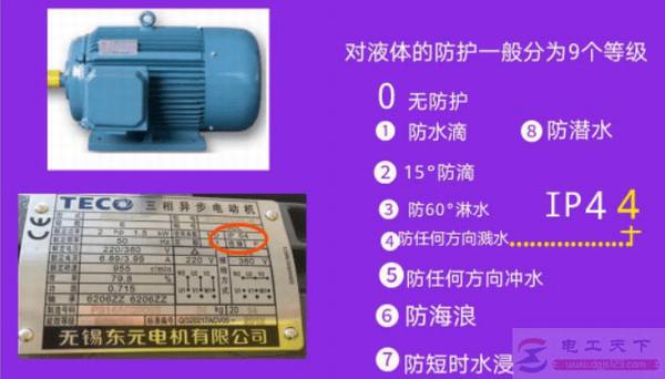 �綯��������IP44�ľ��庬��