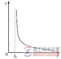 �綯����������·ԭ�������ά�����