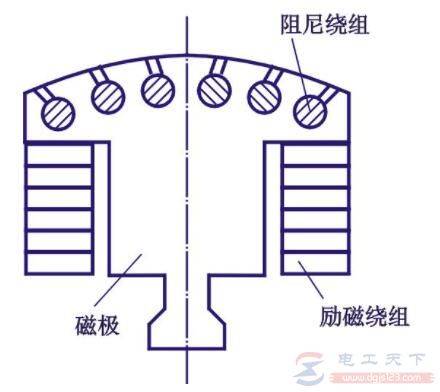 ͬ���綯�����������麸�Ӵ�������ô������