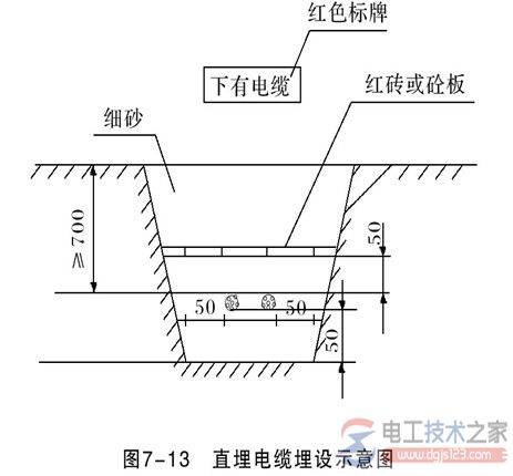 ���·���ĳ��÷��������µ������ӵ�ĵ���Ҫ��