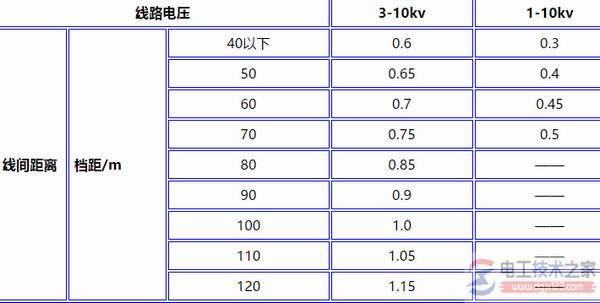 10kV�����¸�����С�߼�������ͼ��