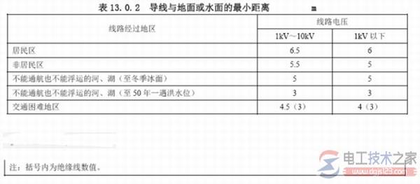 10kV�����¸�����С�߼�������ͼ��