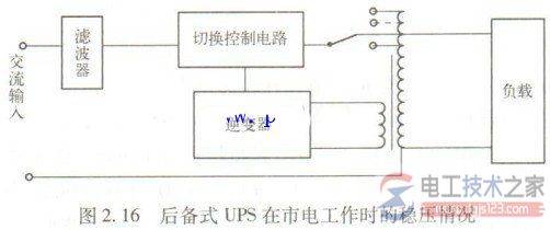 ups���������ѹ��Χָ��˵��