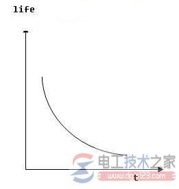 �����豸��Ե�ϻ���Ӱ������