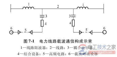 ����Ͻӵ����豸�Ĳ����涨���