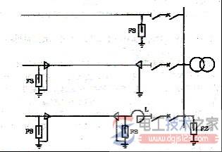 �����·������豸�ķ��״�ʩ���