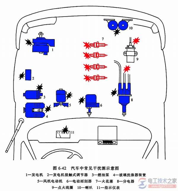 ���������豸�����ߵ���ŵ����ִ�ʩ