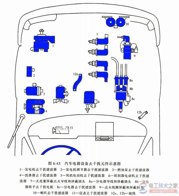 ���������豸�����ߵ���ŵ����ִ�ʩ