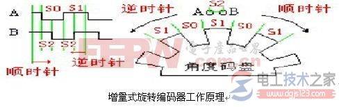 һ�Ŀ������������Ĺ���ԭ��