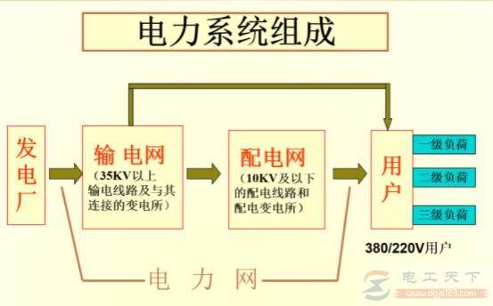 �õ縺�ɵȼ����ֱ�׼