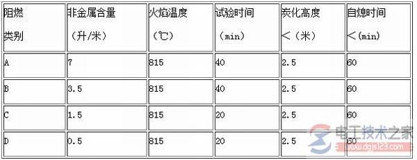 ������ȼ�ȼ�����Щ