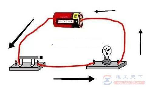 ��������ô����ģ�ֱ���絼�ߵ�����̷���