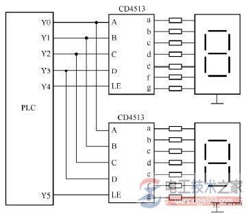 plc����ϵͳ���ģ��������豸�����ӷ���ͼ��