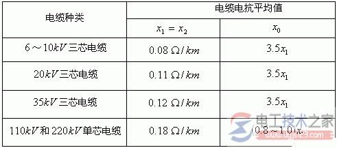 ������·�������迹�ļ�������