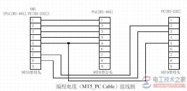 ��ͼ������MT510��������̵��½���ͼ