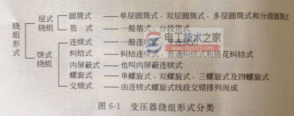 ��ѹ�������𻵵��Ĵ�ԭ��