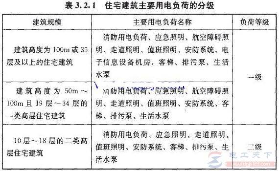 �õ縺�ɵȼ����ֱ�׼