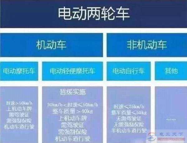 �綯���¹���ʩ�к���Щ�綯����Ҫ��֤������·
