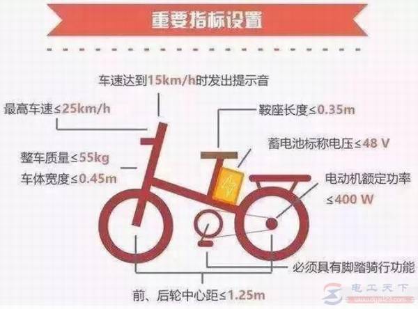 �綯���¹���ʩ�к���Щ�綯����Ҫ��֤������·