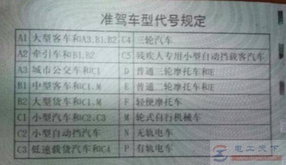 �綯�γ�Ӧ����һ�ּ�ʻ֤��