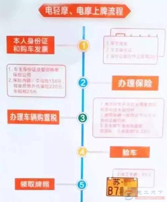 �綯���ֳ����Ƶ��������������˵��