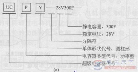 �綯�����������������ͺŹ涨