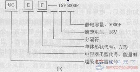 �綯�����������������ͺŹ涨