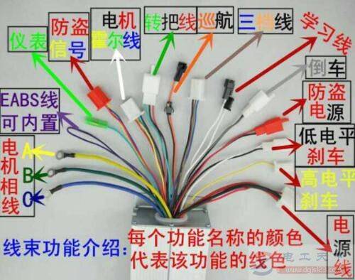 �綯����ƿ��ѹ60V��72V������߳�����