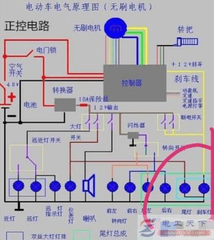 �綯���г�β�ƶ�·��ô������