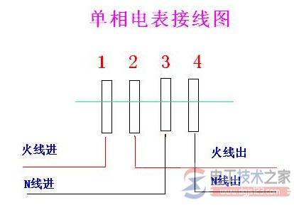������ӵ����ô͵�磬һ�н̻���͵�緽��